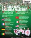 Infografis 7 Negara yang Aksi Bela Palestina