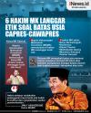 Infografis 6 Hakim MK Langgar Etik Soal Batas Usia Capres-Cawapres