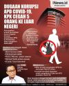 Infografis Dugaan Korupsi APD Covid-19, KPK Cegah 5 Orang ke Luar Negeri