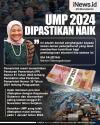 Infografis UMP 2024 Dipastikan Naik