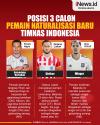 Infografis Posisi 3 Calon Pemain Naturalisasi Baru Timnas Indonesia