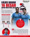 Infografis Kevin/Rahmat Lolos ke Babak 16 Besar Japan Masters 2023