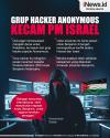 Infografis Grup Hacker Anonymous Global Kecam PM Israel