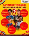 Infografis 5 Pemain Termahal di Piala Dunia U-17 2023