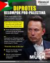 Infografis Elon Musk Diprotes Kelompok Pro-Palestina