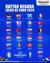 Infografis Daftar Negara Lolos ke Euro 2024