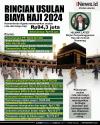 Infografis Rincian Usulan Biaya Haji 2024