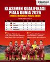 Infografis Klasemen Kualifikasi Piala Dunia 2026: Timnas Indonesia Posisi Akhir