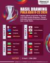 Infografis Hasil Drawing Piala Asia U-23 2024
