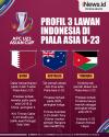 Infografis Profil 3 Lawan Indonesia di Piala Asia U-23 2024