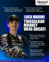Infografis Luca Marini Tinggalkan Mooney VR46 Ducati
