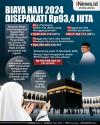 Infografis Biaya Haji 2024 Disepakati Rp93,4 Juta