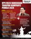 Infografis KPU Rilis Rangkaian Tahapan Kampanye Pemilu 2024