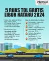 Infografis 5 Ruas Tol Gratis Selama Libur Nataru 2024