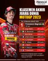 Infografis Klasemen Akhir Juara Dunia MotoGP 2023, Bagnaia Raih Gelar Juara