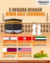 Infografis Daftar 5 Negara dengan Biaya Haji Termahal