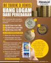 Infografis BI Tarik 3 Jenis Uang Logam dari Peredaran per Hari Ini