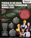 Infografis Pekerja di IKN Bakal Bebas Pajak Penghasilan hingga 2035