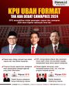 Infografis KPU Ubah Format, Tak Ada Debat Cawapres 2024