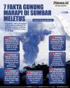 Infografis 7 Fakta Gunung Marapi di Sumbar Meletus