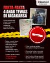 Infografis Fakta-Fakta 4 Anak Tewas di Jagakarsa