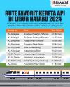 Infografis 10 Rute Favorit Kereta Api di Libur Nataru 2024