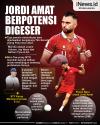 Infografis Jordi Amat Berpotensi Digeser