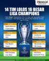 Infografis Daftar 14 Tim Lolos 16 Besar Liga Champions