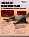 Infografis 100 Gajah Mati Kehausan di Taman Nasional Hwange Zimbabwe