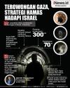 Infografis Terowongan Gaza, Strategi Hamas Hadapi Israel