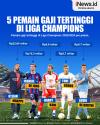 Infografis 5 Pemain dengan Gaji Tertinggi di Liga Champions 2023/2024