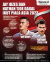 Infografis Jay Idzes dan Nathan Tjoe Gagal Ikut Piala Asia 2023