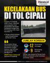 Infografis Kecelakaan Bus di Tol Cipali 
