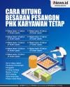 Infografis Cara Hitung Besaran Pesangon PHK Karyawan Tetap