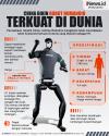 Infografis China Bikin Robot Humanoid Terkuat di Dunia