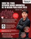 Infografis Shin Tae-yong Diyakini Bawa Indonesia  ke 16 Besar Piala Asia 2023