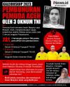 Infografis Kaleidoskop 2023: Pembunuhan Pemuda Aceh oleh 3 Oknum TNI