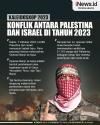 Infografis Kaleidoskop 2023: Hamas Bobol Pertahanan Israel dan Bergugurannya Warga Palestina di Gaza