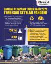 Infografis Sampah Perayaan Malam Tahun Baru 2024 Terbesar setelah Pandemi