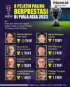 Infografis Daftar Pelatih Paling Berprestasi di Piala Asia 2023, Shin Tae-yong Salah Satunya