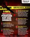Infografis 5 Fakta Mutilasi Pengusaha Kafe asal Surabaya di Kosan Malang
