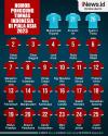 Infografis Daftar Nomor Punggung Pemain Timnas Indonesia di Piala Asia 2023