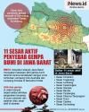 Infografis Daftar 11 Sesar Aktif Penyebab Gempa Bumi di Jawa Barat