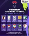 Infografis Daftar 10 Tim dengan Ranking FIFA Tertinggi di Piala Asia 2023