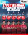 Infografis Pemain dengan Caps Terbanyak di Skuad Timnas Indonesia untuk Piala Asia 2023