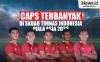 Infografis Pemain dengan Caps Terbanyak di Skuad Timnas Indonesia untuk Piala Asia 2023