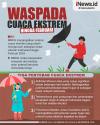 Infografis BMKG Ingatkan Masyarakat Waspada Cuaca Ekstrem