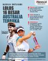 Infografis Hasil Australia Terbuka 2024: Petenis Indonesia Aldila Lolos 16 Besar