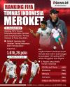 Infografis Ranking FIFA Timnas Indonesia Meroket usai Kalahkan Vietnam di Piala Asia 2023
