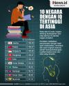 Infografis 10 Negara dengan IQ Tertinggi di Asia 